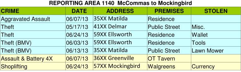 JUNE2013_Stats-_1140